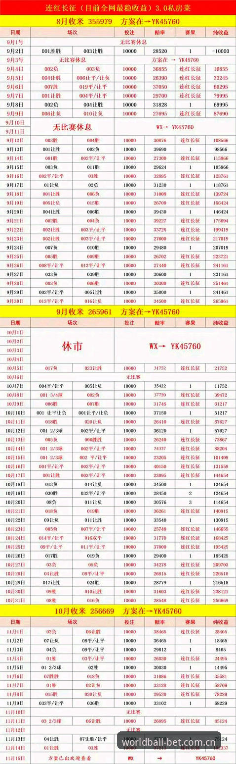 世界杯买球攻略教程 众博体育平台世界杯买球攻略教程最新动态:2025官方站实时赔率查询全解析